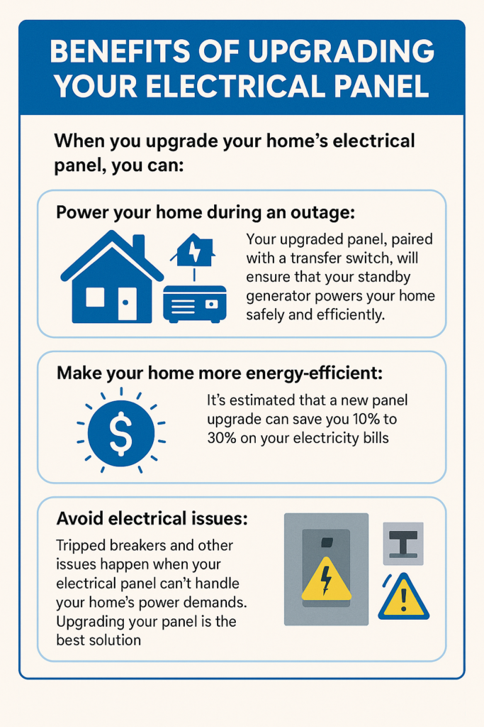 Infographic explaining the benefits of an electrical panel upgrade