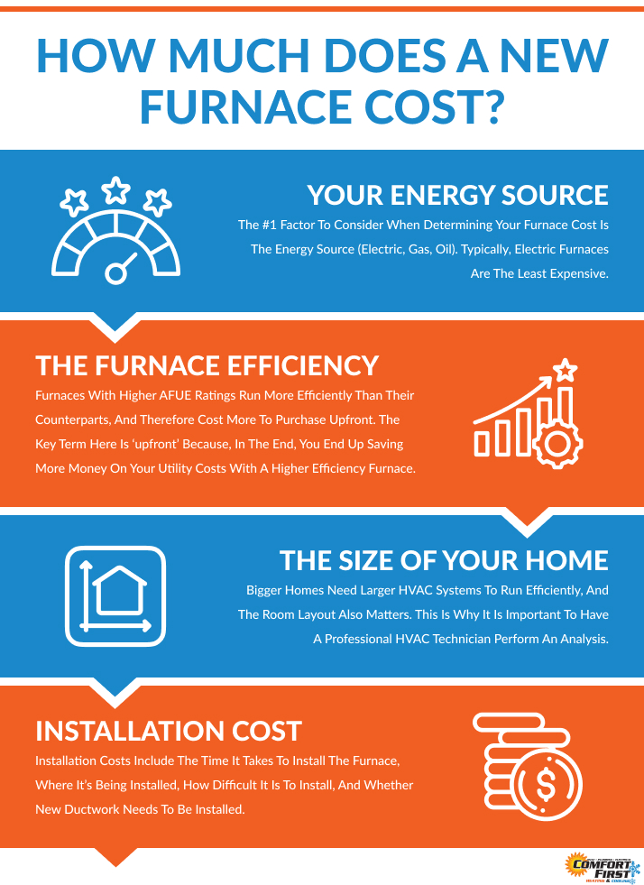 How Much Does A New Furnace Cost In North Carolina